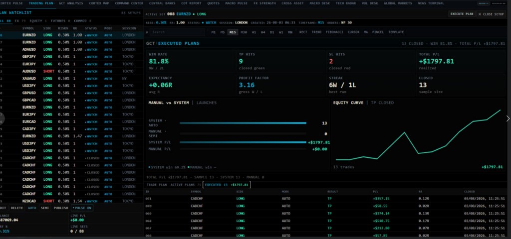 Workstation Trading Plan no Global Cortex Terminal