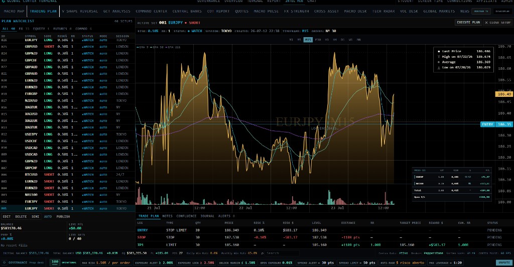 Intel Hub · Trading Plan