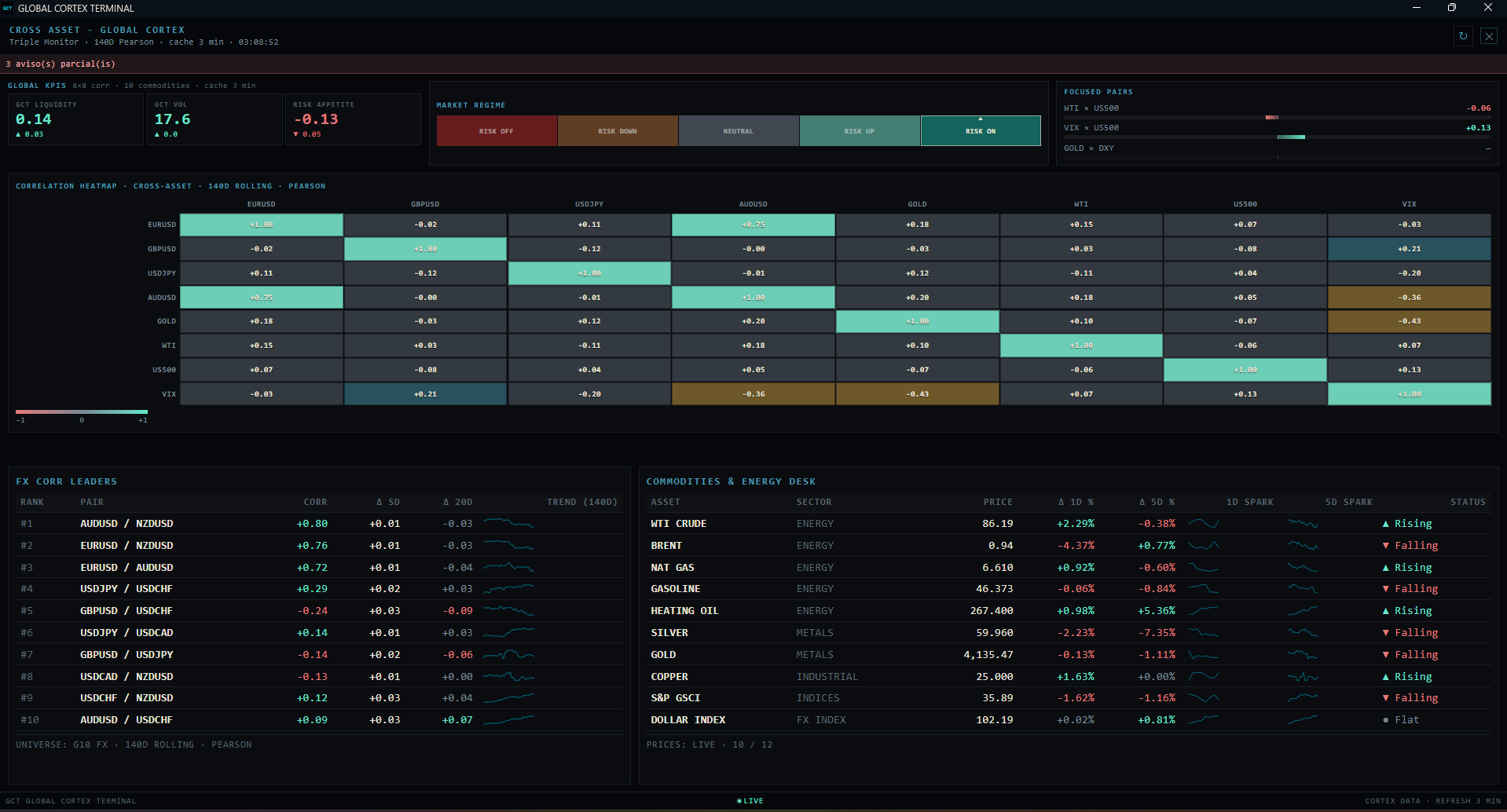Intel Hub · Cross Asset