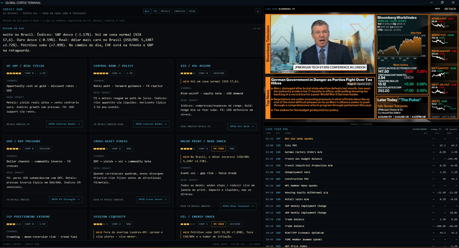 Intel Hub · Impact Hub