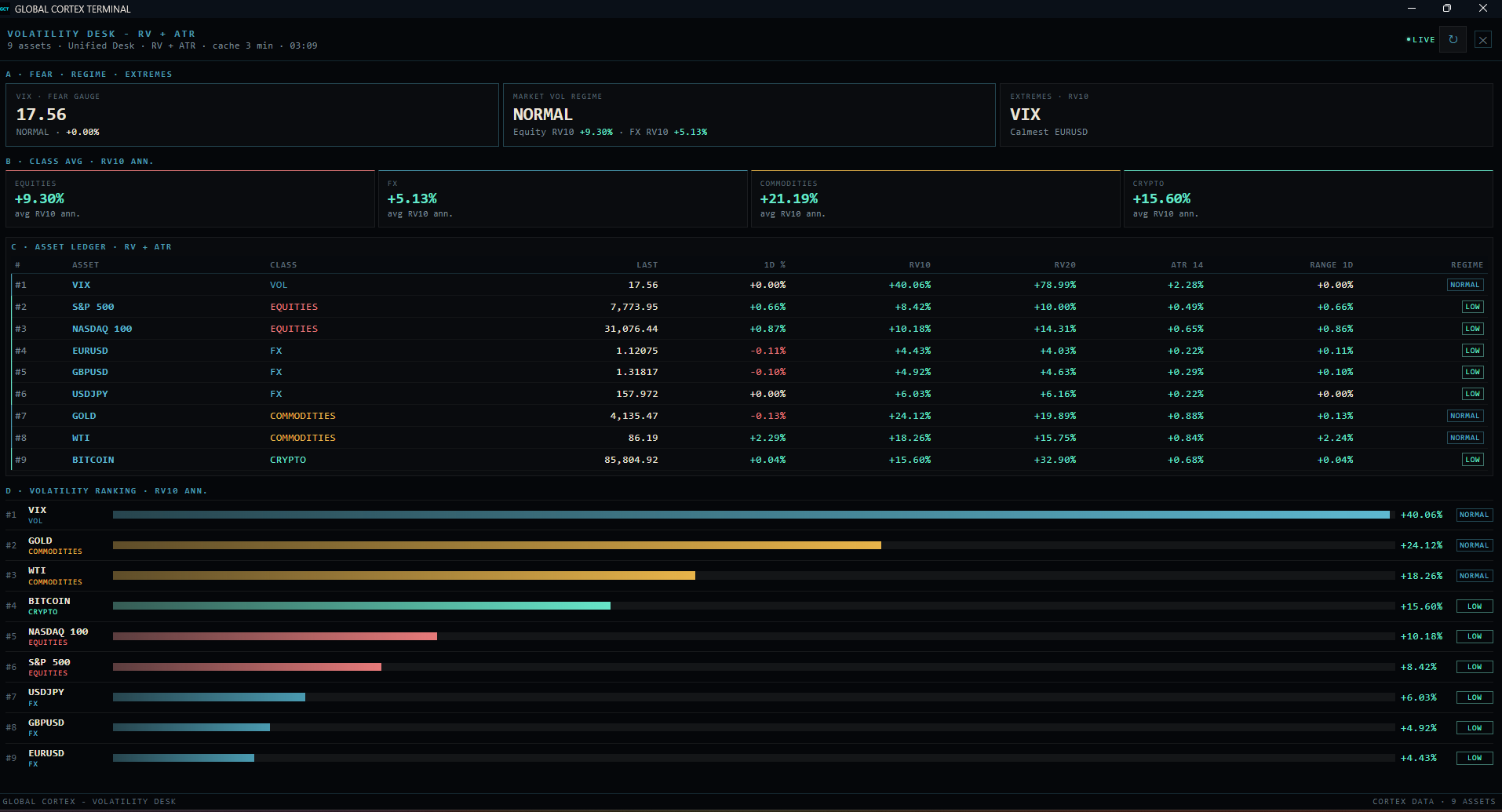 Intel Hub · Volatility Desk