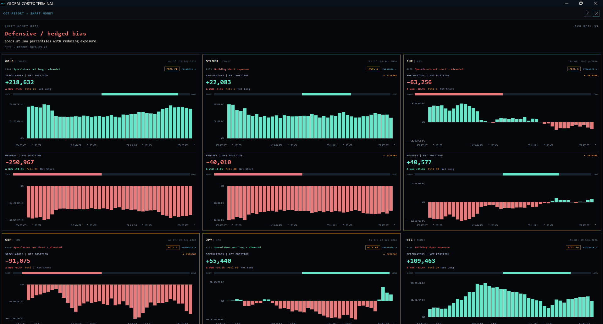 Intel Hub · COT Report