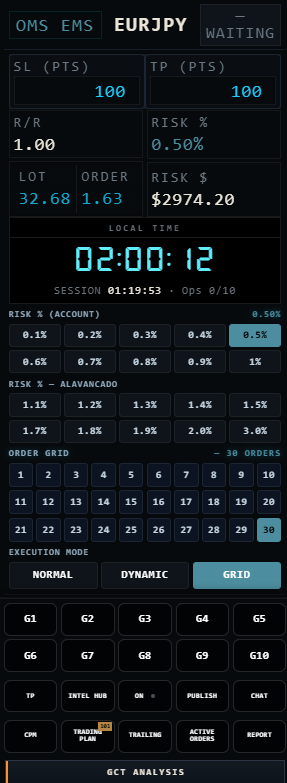 Painel OMS / EMS no Global Cortex Terminal